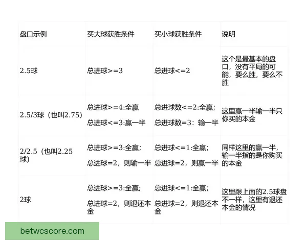 世界杯足球竞猜盘口走势分析与投注技巧全解析助赢赛果稳定提升收益
